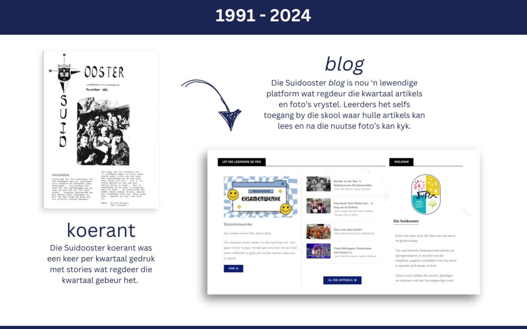 ‘n Nuwe jas vir Die Suidooster