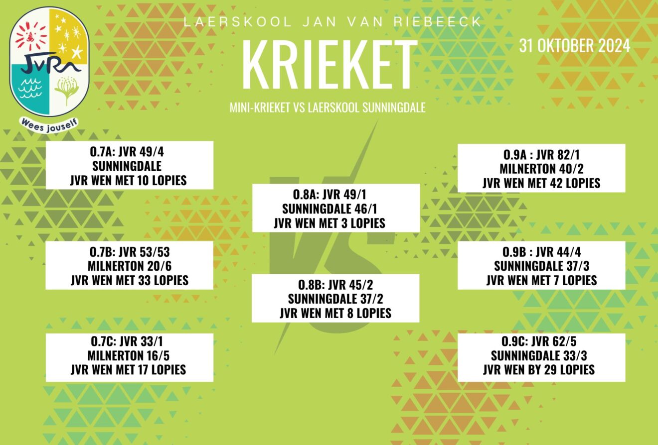 Krieket: 31 Oktober 2024