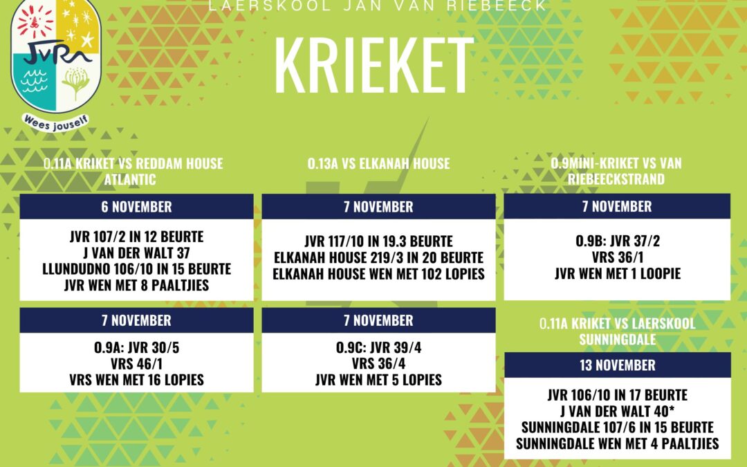 Krieket: 6-13 November 2024