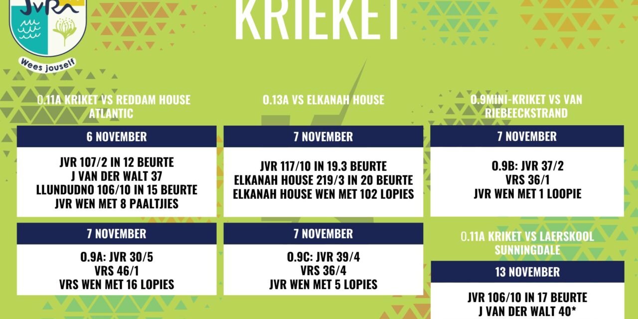 Krieket: 6-13 November 2024