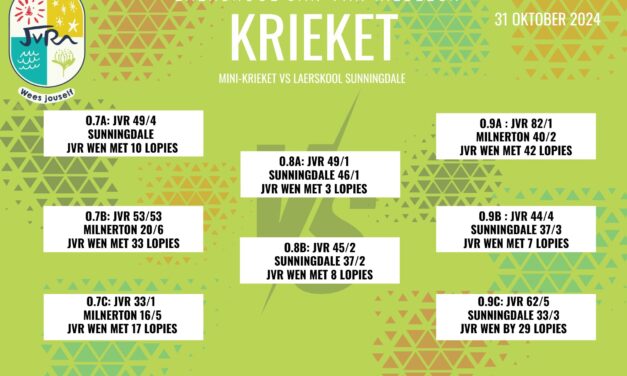 Krieket: 31 Oktober 2024