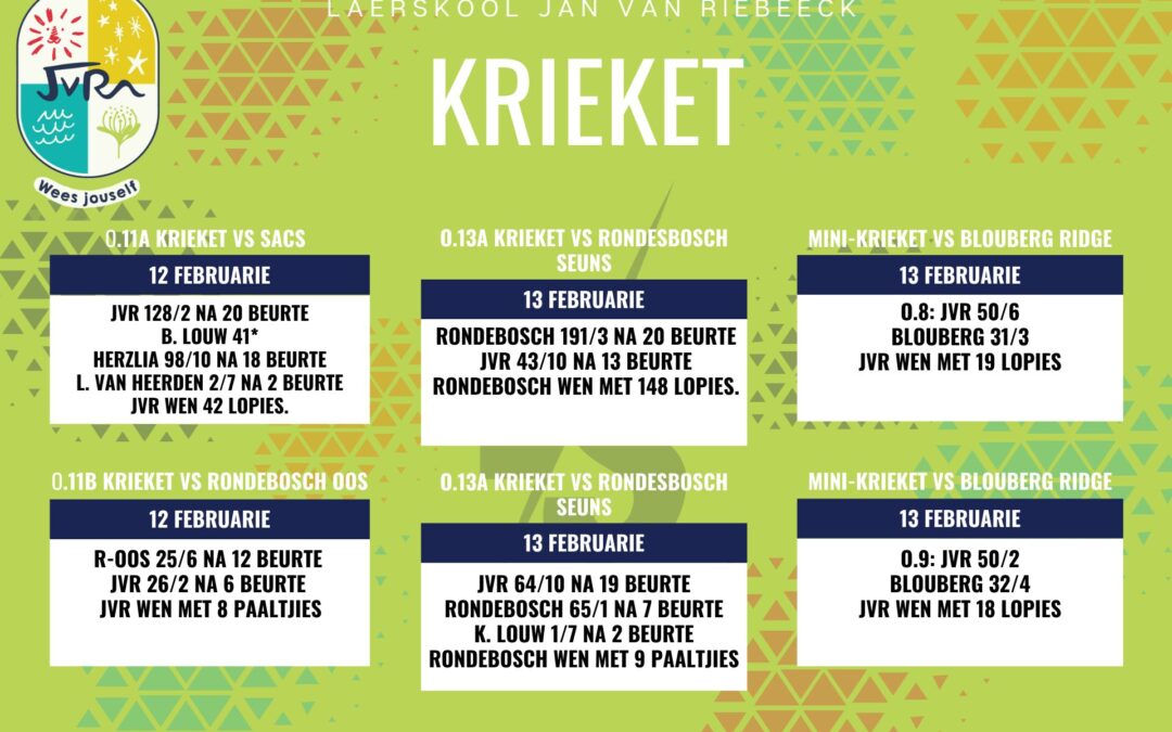 Krieketuitlsae: 12-13 Februarie 2025