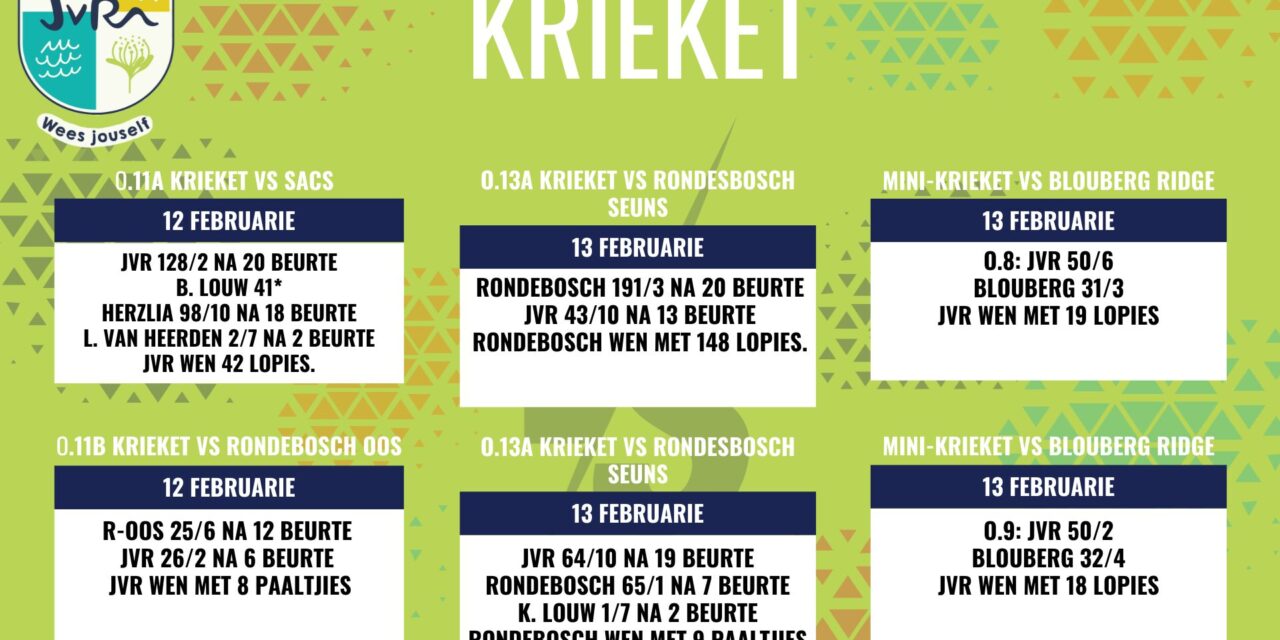 Krieketuitlsae: 12-13 Februarie 2025