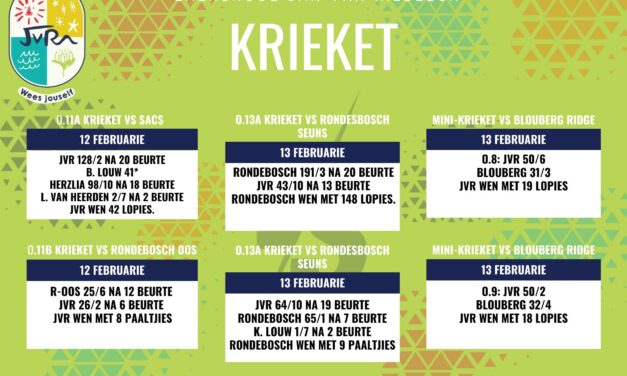 Krieketuitlsae: 12-13 Februarie 2025