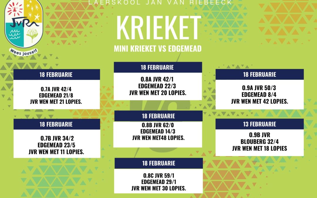 Krieketuitslae: 18 – 21 Februarie 2025