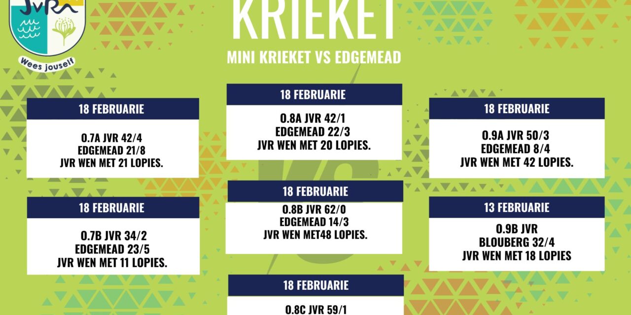 Krieketuitslae: 18 – 21 Februarie 2025