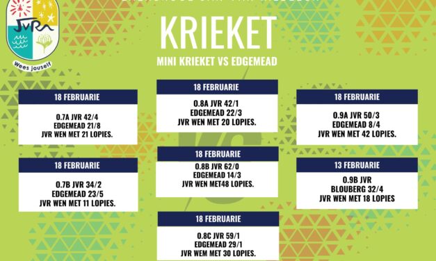 Krieketuitslae: 18 – 21 Februarie 2025