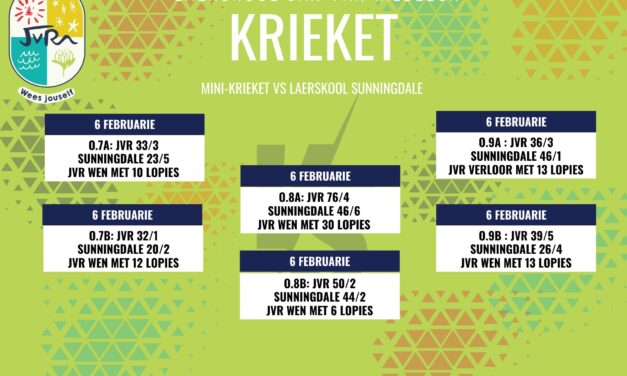 Krieketuitslae: 6 Februarie 2025