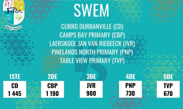 Swemuitslae: 21 Februarie 2025