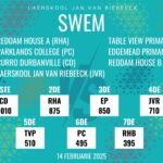 Swemuitslae: 14 Februarie 2025