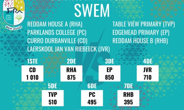 Swemuitslae: 14 Februarie 2025