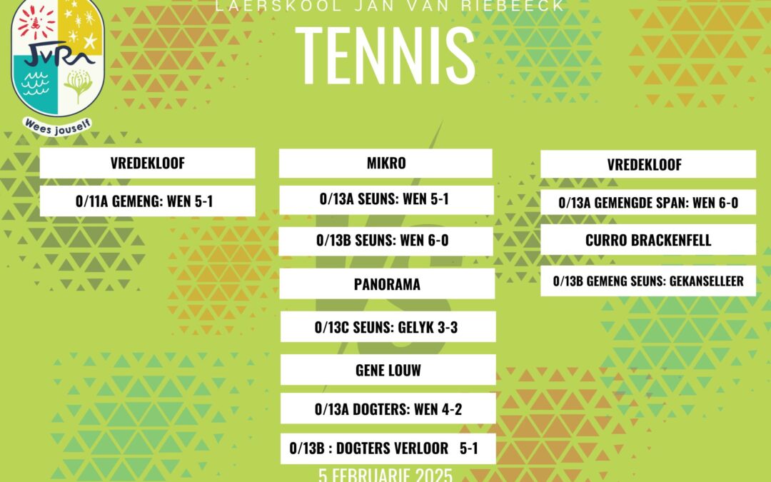 Tennisuitslae: 5 Februarie 2025