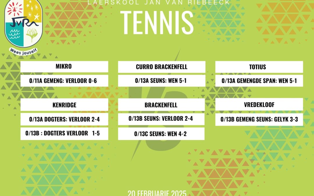 Tennisuitslae: 20 Februarie 2025