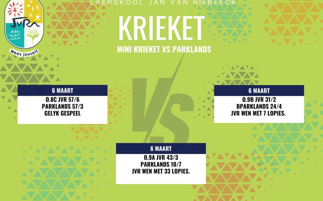 Krieketuitslae: 6 Maart 2025