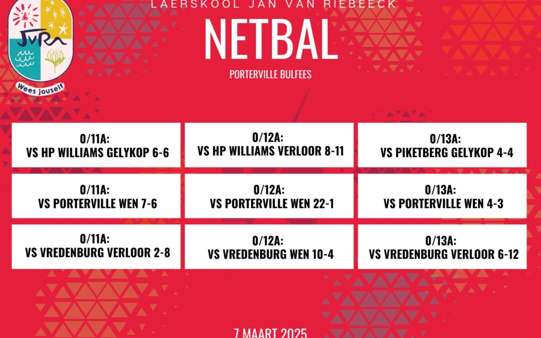 Netbaluitlsae: 7 Maart 2025