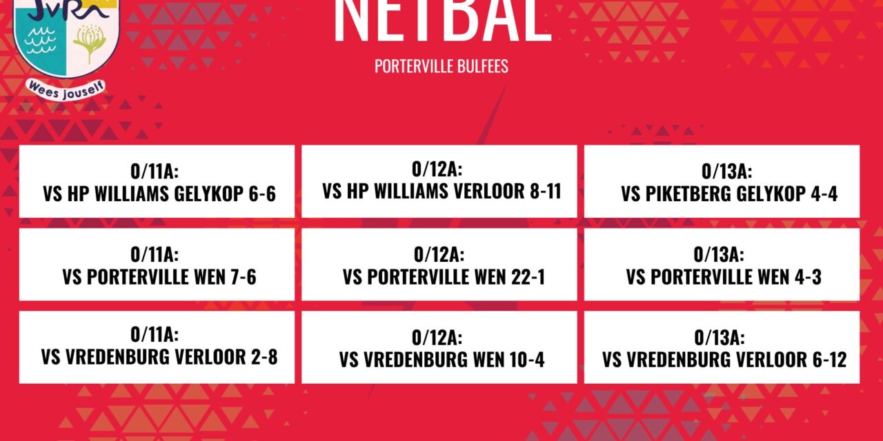 Netbaluitlsae: 7 Maart 2025