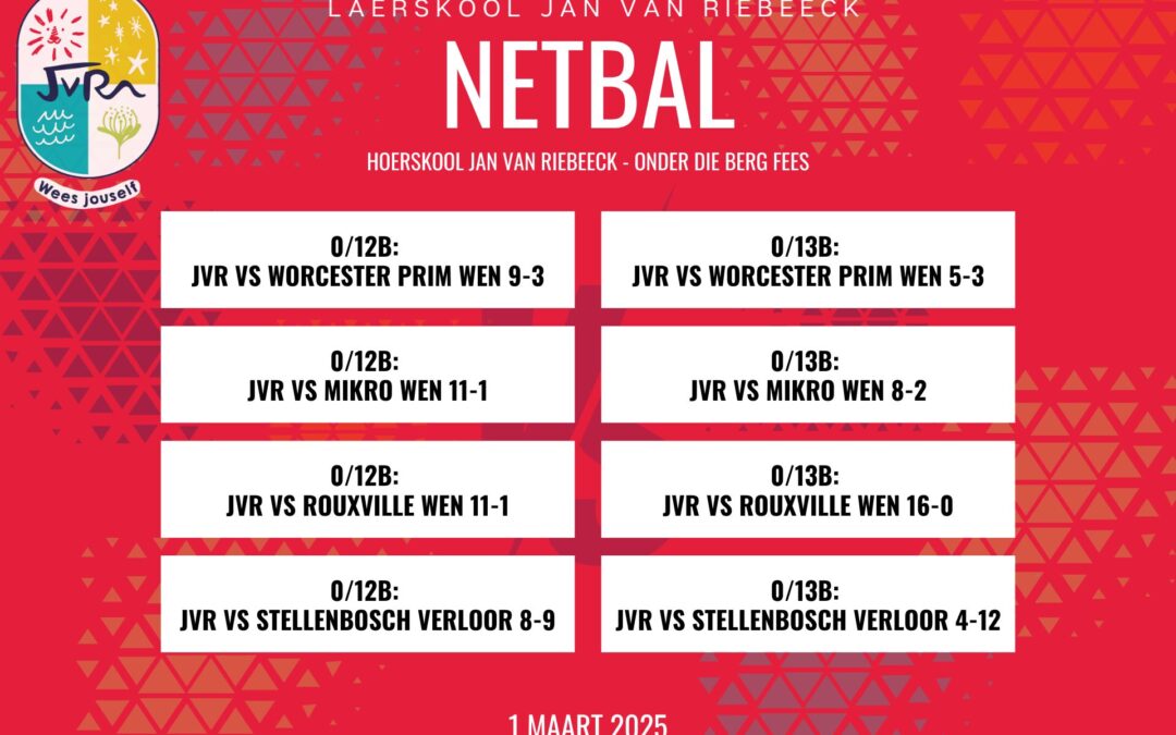 Netbaluitslae: 1 Maart 2025