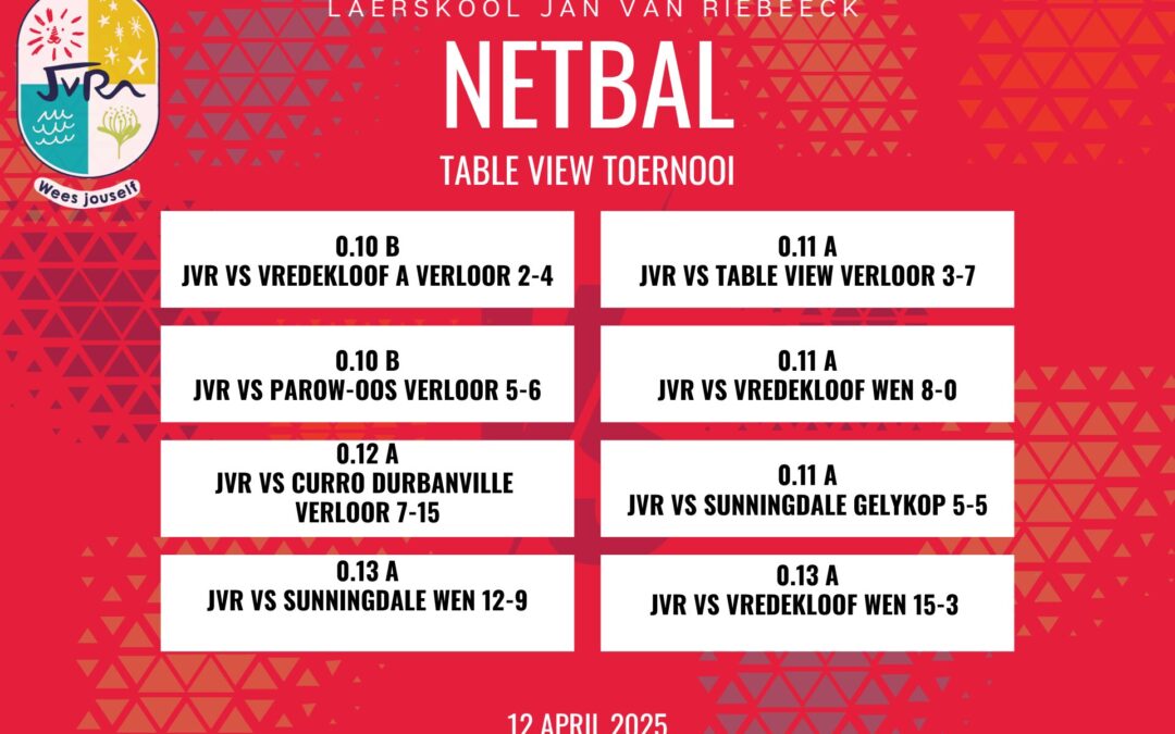 Netbaluitslae: 12 April 2025