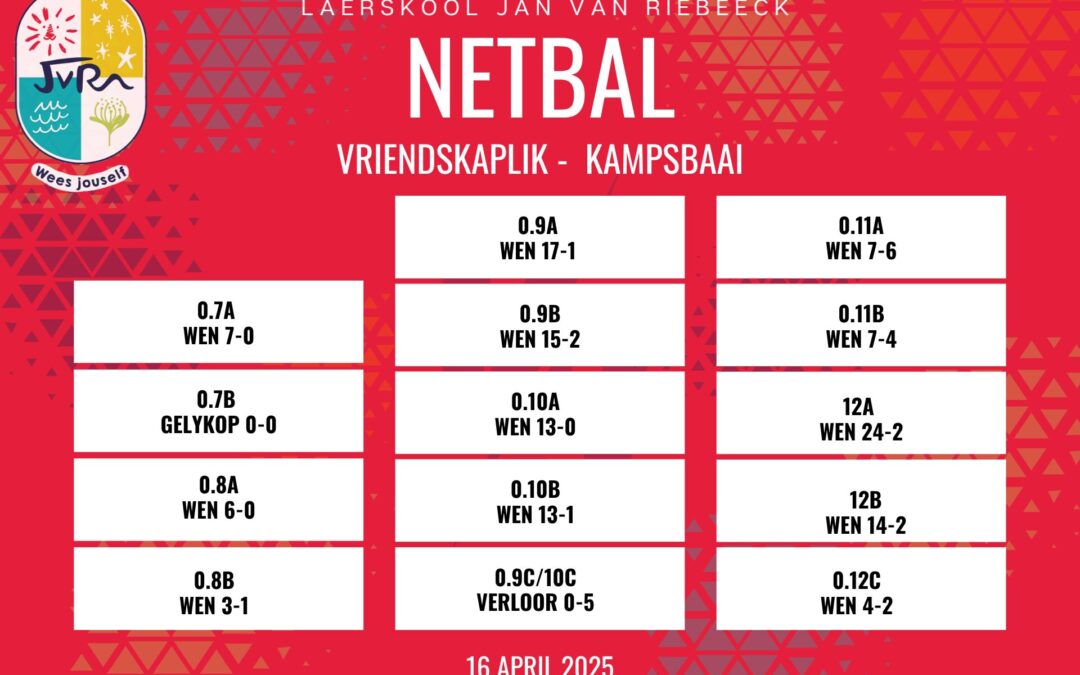 Netbaluitslae: 16 April 2025