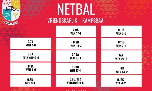 Netbaluitslae: 16 April 2025