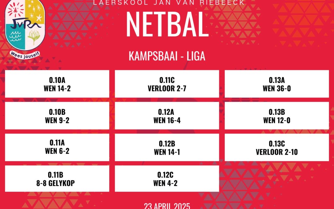Netbaluitslae: 23 April 2025