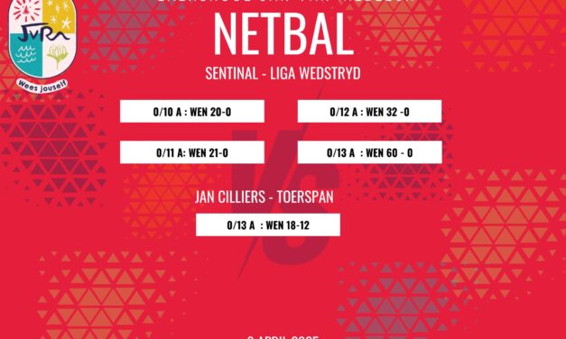Netbaluitslae: 9 April 2025