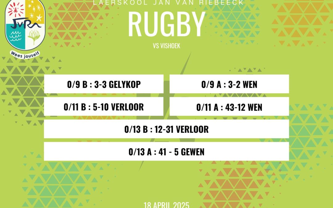 Rugbyuitslae: 18 April 2025
