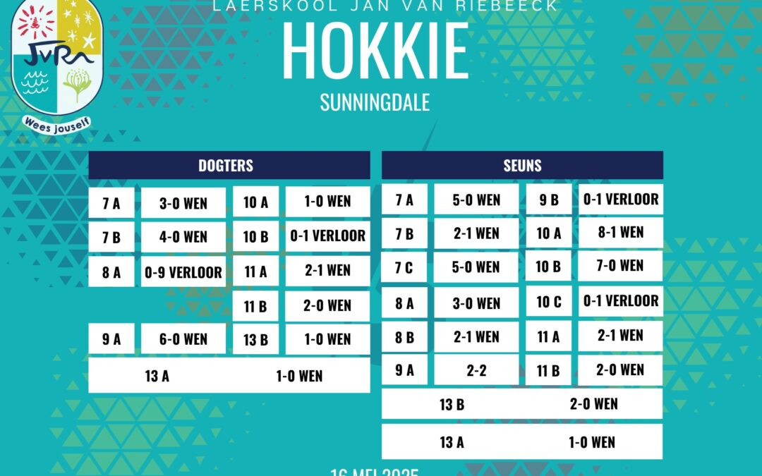 Hokkieuitslae: 16 Mei 2025