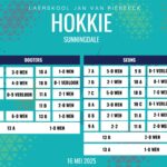 Hokkieuitslae: 16 Mei 2025