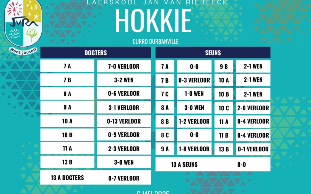 Hokkieuitslae: 6 Mei 2025