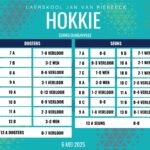 Hokkieuitslae: 6 Mei 2025