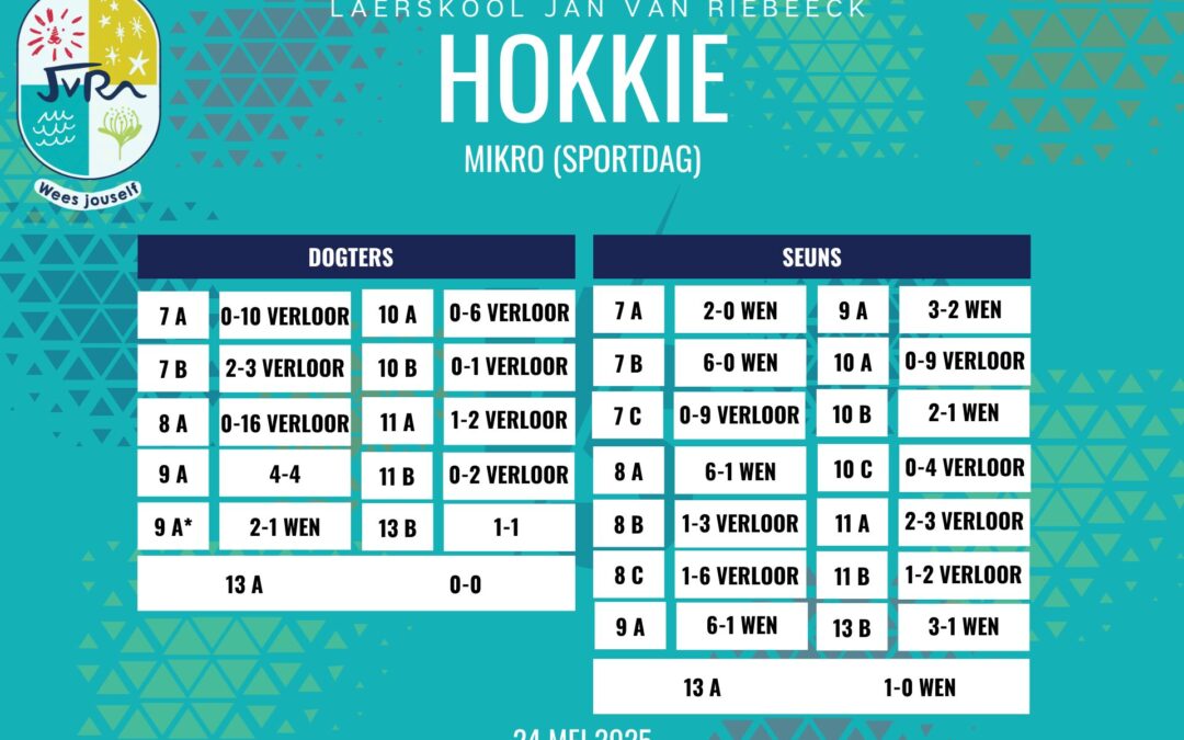Hokkieuitslae: 15 – 24 Mei 2025