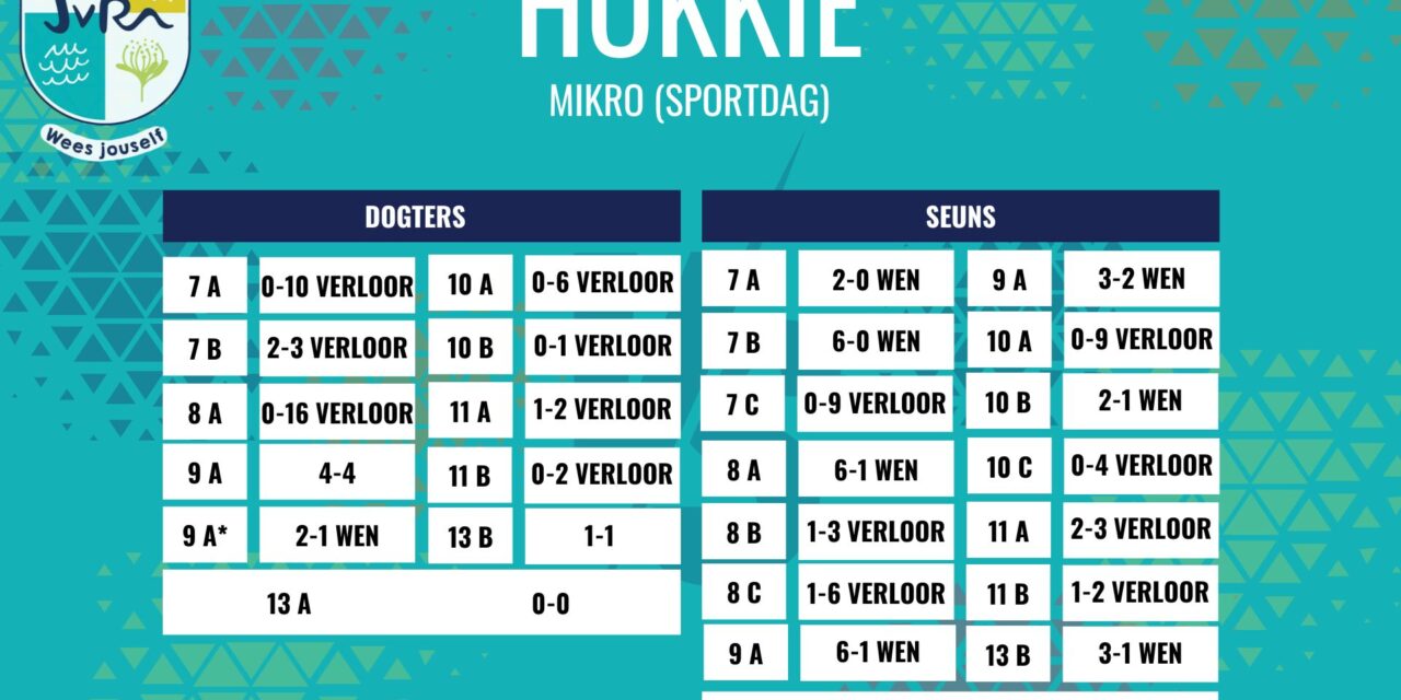 Hokkieuitslae: 15 – 24 Mei 2025