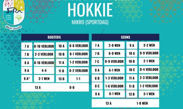 Hokkieuitslae: 15 – 24 Mei 2025