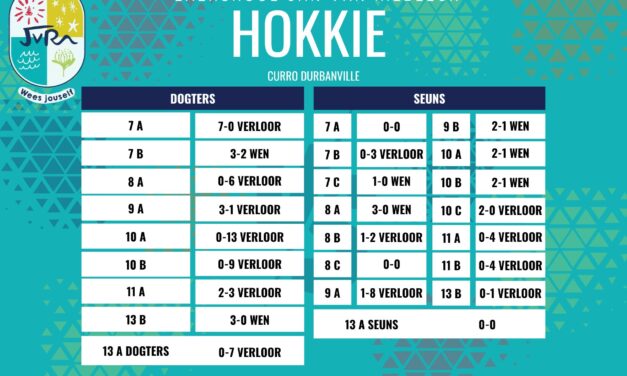 Hokkieuitslae: 6 Mei 2025