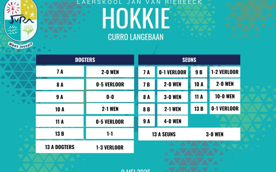 Hokkieuitslae: 9 Mei 2025