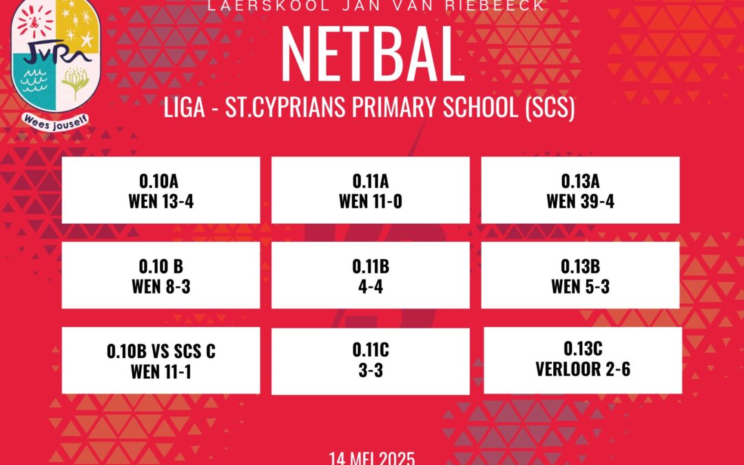 Netbaluitslae: 10-14 Mei 2025