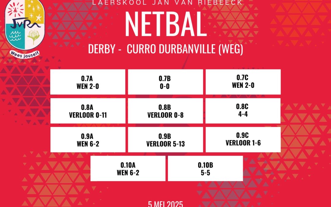Netbaluitslae: 5-7 Mei 2025