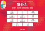 Netbaluitslae: 5-7 Mei 2025