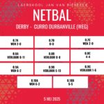 Netbaluitslae: 5-7 Mei 2025