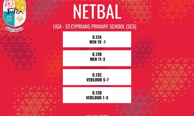 Netbaluitslae: 17-19 Mei 2025