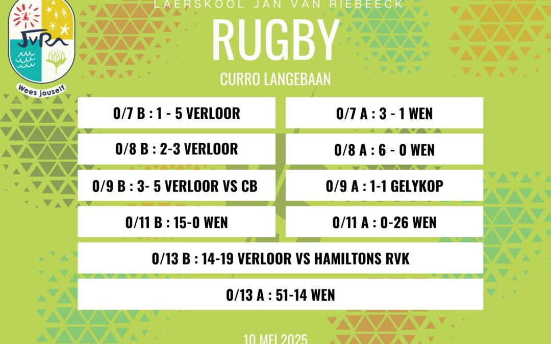 Rugbyuitslae: 10 Mei 2025