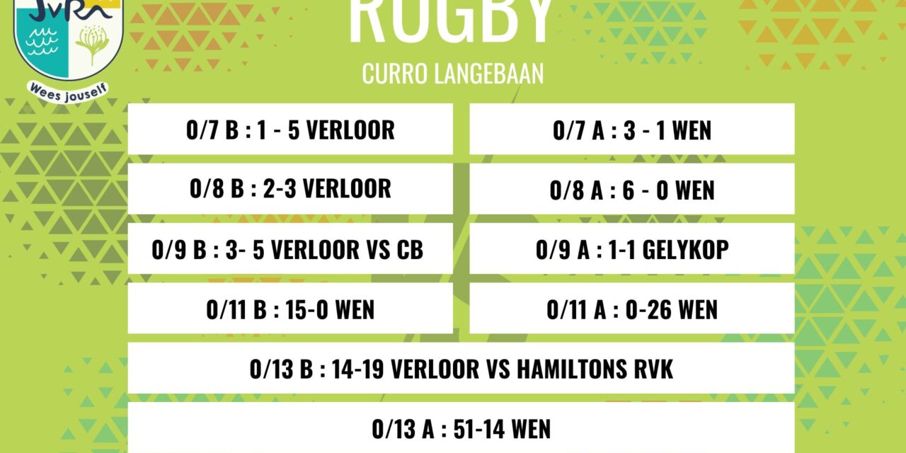 Rugbyuitslae: 10 Mei 2025