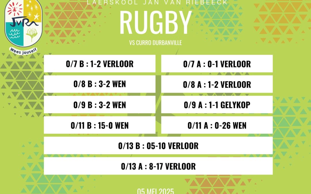 Rugbyuitslae: 5 Mei 2025