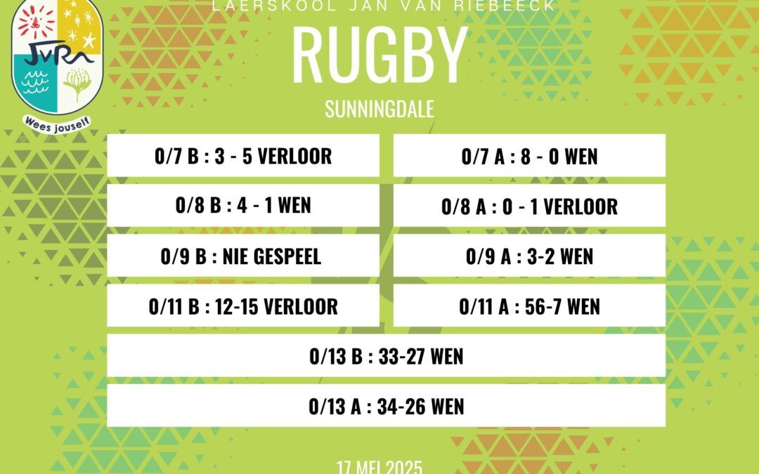 Rugbyuitslae: 17 Mei 2025