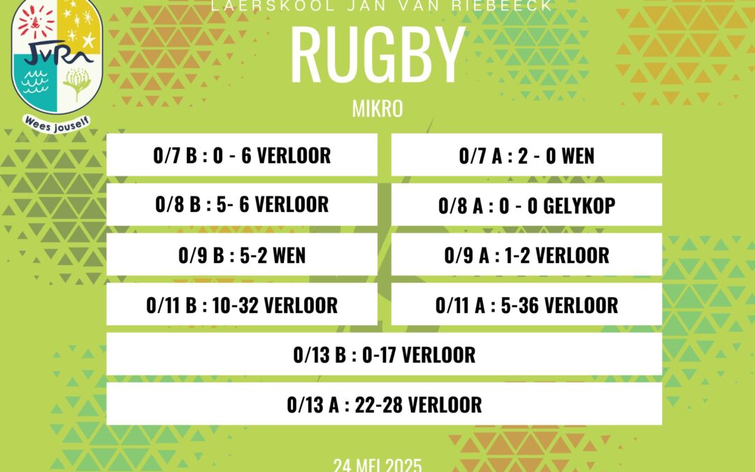 Rugbyuitslae: 24 Mei 2025