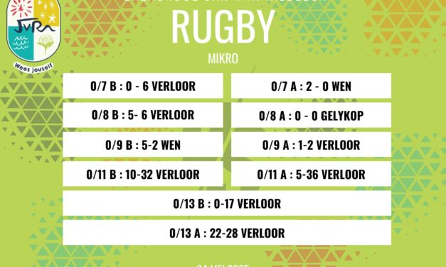 Rugbyuitslae: 24 Mei 2025