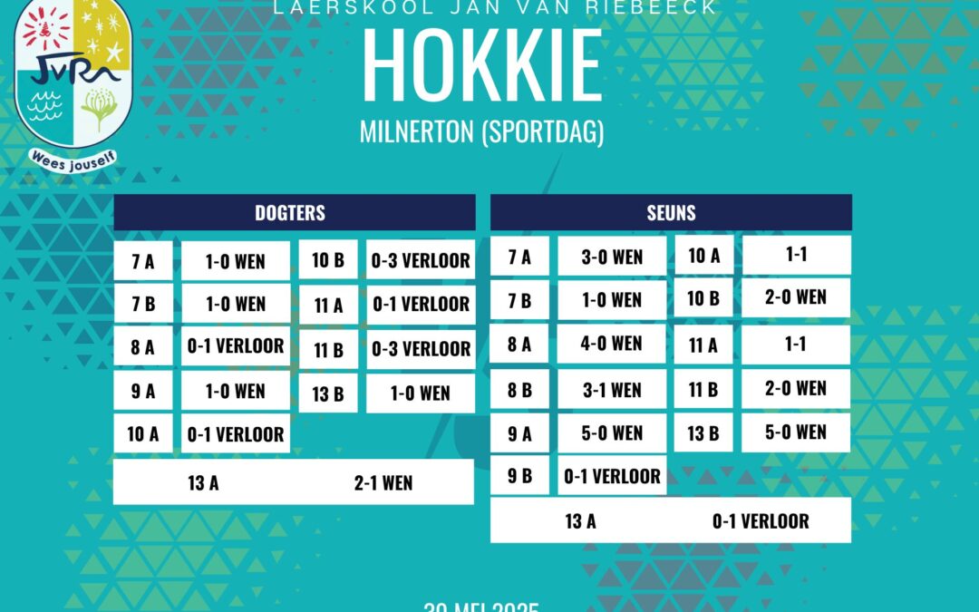 Hokkieuitslae: 29 – 30 Mei 2025