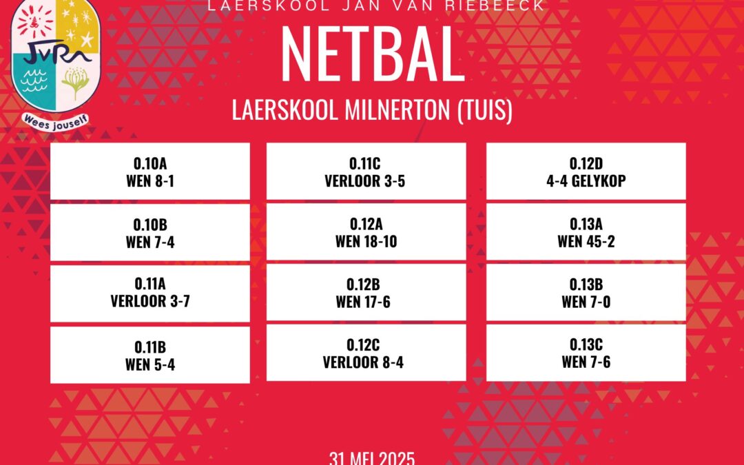 Netbaluitslae: 31 Mei 2025