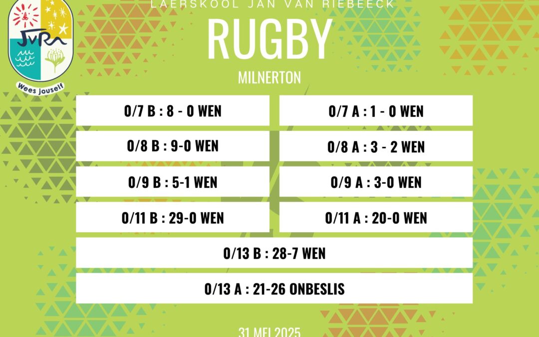 Rugbyuitslae: 31 Mei 2025